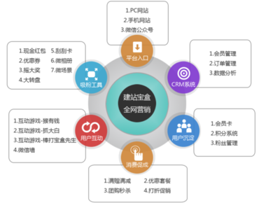 網(wǎng)民吹捧下的華為年終獎(jiǎng)——看營(yíng)銷如何更好利用人性外呼系統(tǒng)