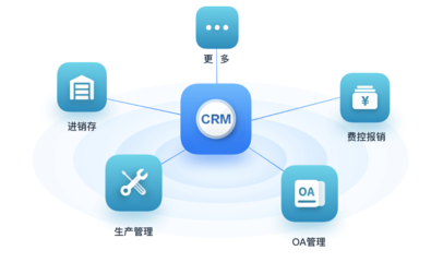 2024年CRM軟件排行榜最新盤點 集成外呼系統的優秀選擇