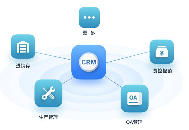 傳統CRM系統不適用的困境及外呼系統環境下最合適CRM的選擇策略