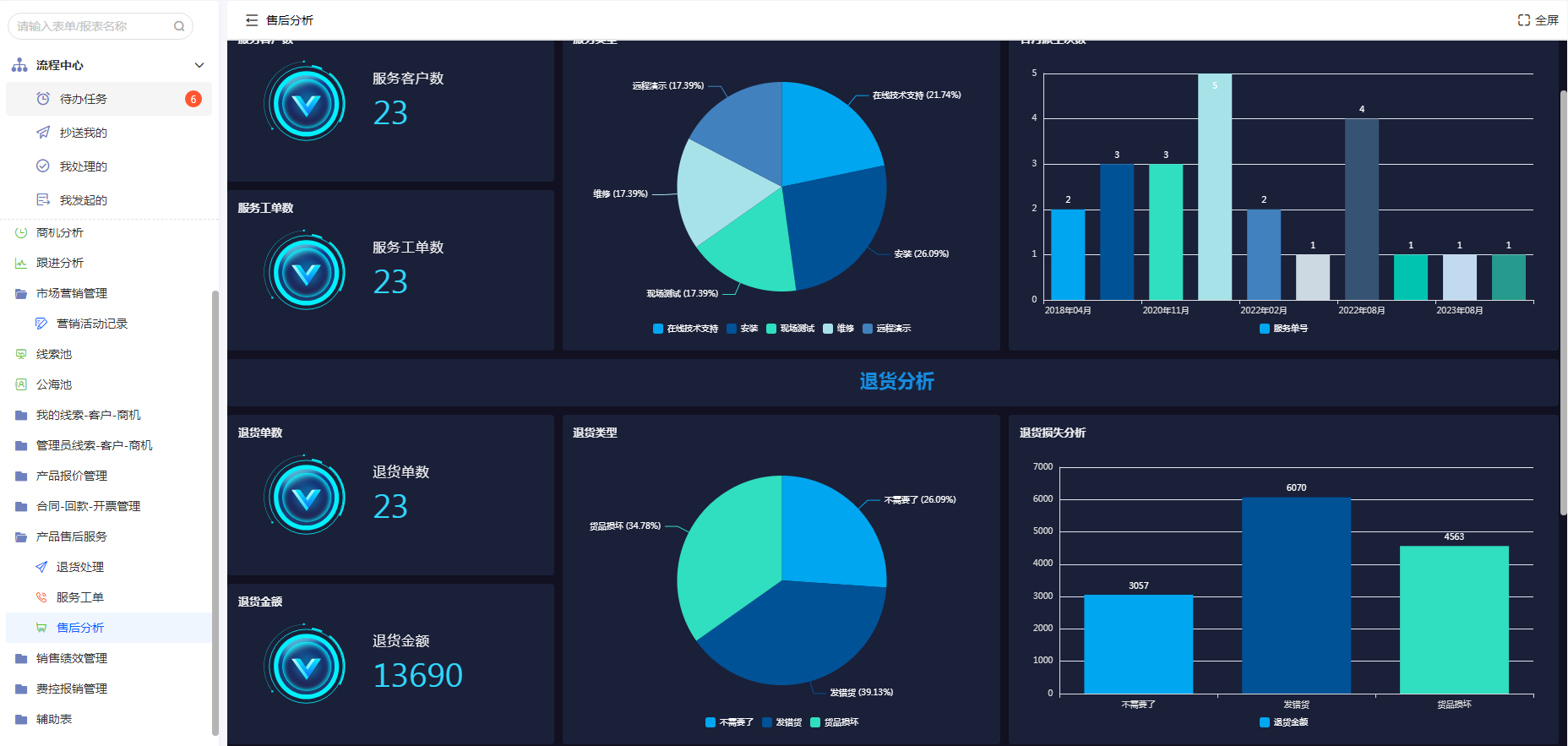 如何選擇最適合的CRM客戶管理系統