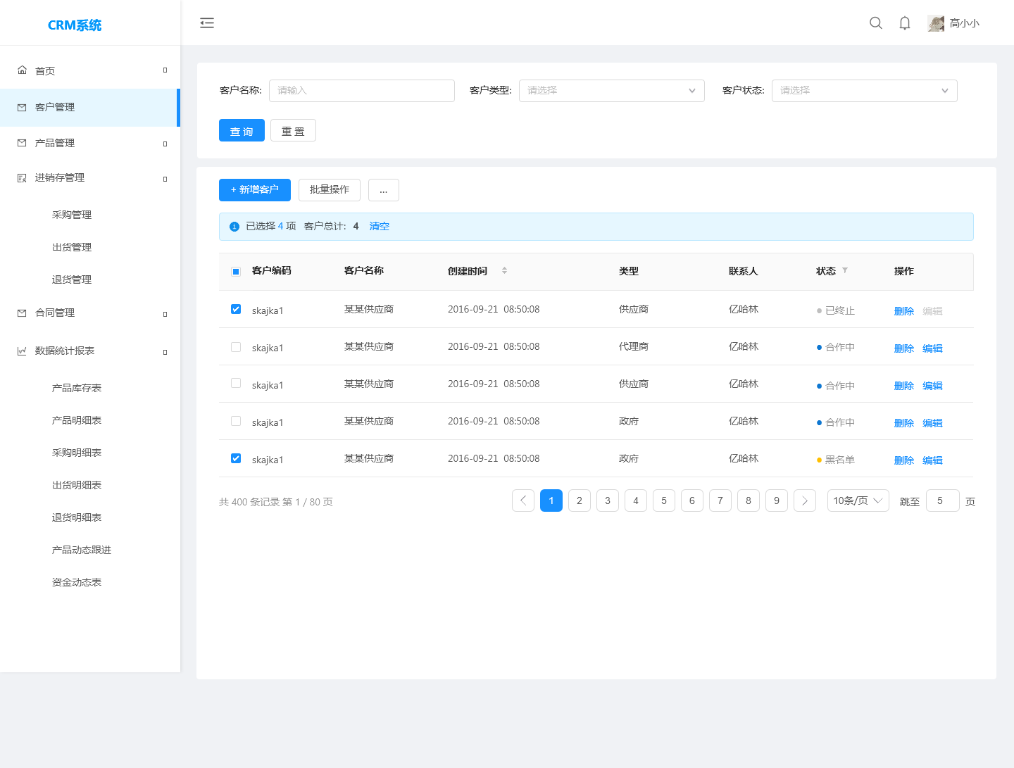 整合進(jìn)銷存與智能外呼 CRM系統(tǒng)在企業(yè)銷售管理中的全面升級(jí)