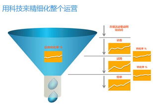 以客戶為王 借助CloudCC構(gòu)建超強(qiáng)銷售體系，驅(qū)動(dòng)企業(yè)持續(xù)增長(zhǎng)