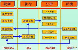 CRM系統(tǒng) 賦能快消行業(yè)，深耕營(yíng)銷渠道的利器