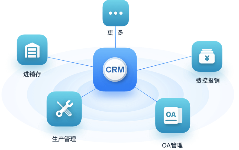 CRM系統 賦能企業增長的核心引擎與實踐指南