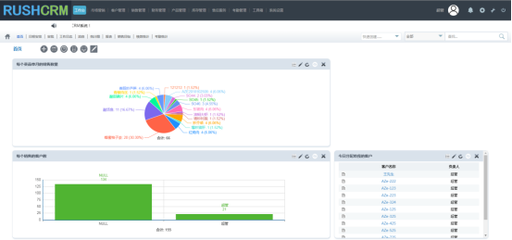 RUSHCRM系統(tǒng) 如何通過(guò)集成外呼功能，高效解決年終報(bào)表統(tǒng)計(jì)難題